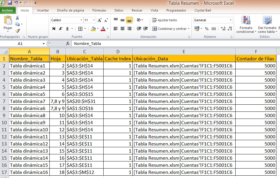 Crear Una Lista De Tablas Dinámicas De Un Libro Excel Avanzado