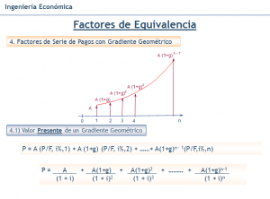 Introduccion gradiente 300x222 UDF para el cálculo del valor futuro según pagos con Gradiente Geométrico