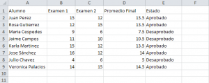 tabla13 300x120 Ejemplo de With aplicado a dar formato a un registro de promedios finales