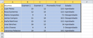 tabla2 300x123 Ejemplo de With aplicado a dar formato a un registro de promedios finales