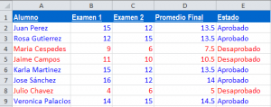 tabla3 300x119 Ejemplo de With aplicado a dar formato a un registro de promedios finales