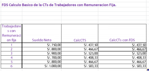 Calculo CTs