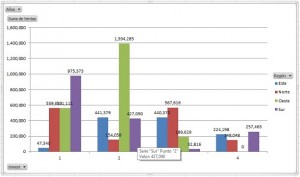 tabla dinámica ventas distribuidora 03