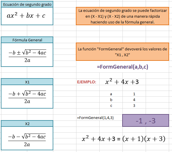 Funcion Para Factorizar Por Formula General Excel Avanzado