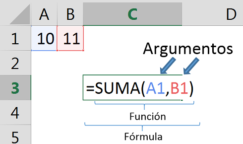 Diferencia entre fórmula y función