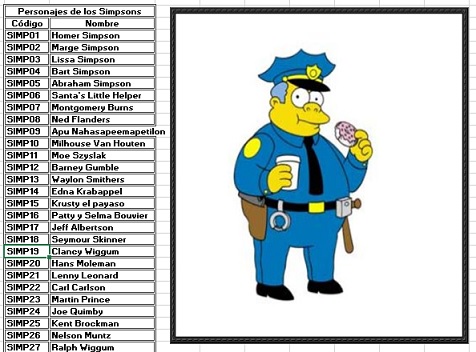 Personajes principales de los Simpsons