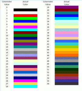 Valores Index de la Paleta de Colores