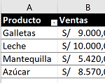 Ejemplo Tablas de datos en Excel