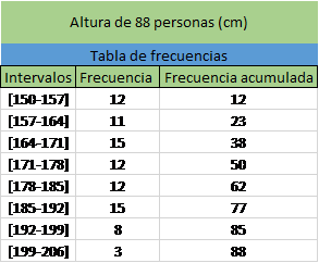 Tabla Histograma en Excel
