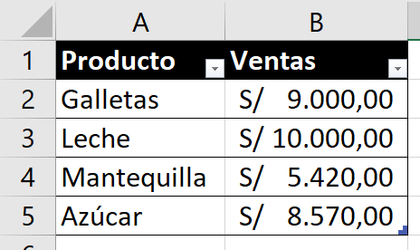 Tablas de datos en Excel ejemplo